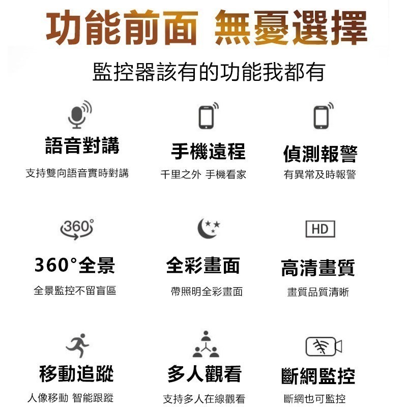 上帝視角~免安裝 360度燈泡座攝影機【4分割 1080P白光全彩 智能追蹤】雲蟻/千鳥APP遠端WIFI手機監視器-細節圖2