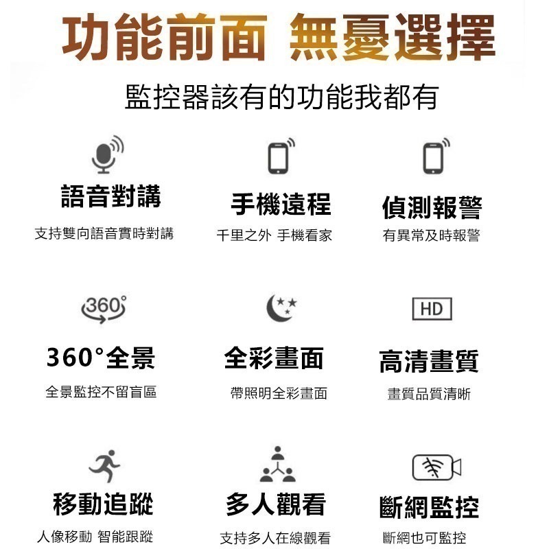 上帝視角~免安裝 360度燈泡座攝影機【4分割 1080P白光全彩 智能追蹤】雲蟻/千鳥APP遠端WIFI手機監視器-細節圖2