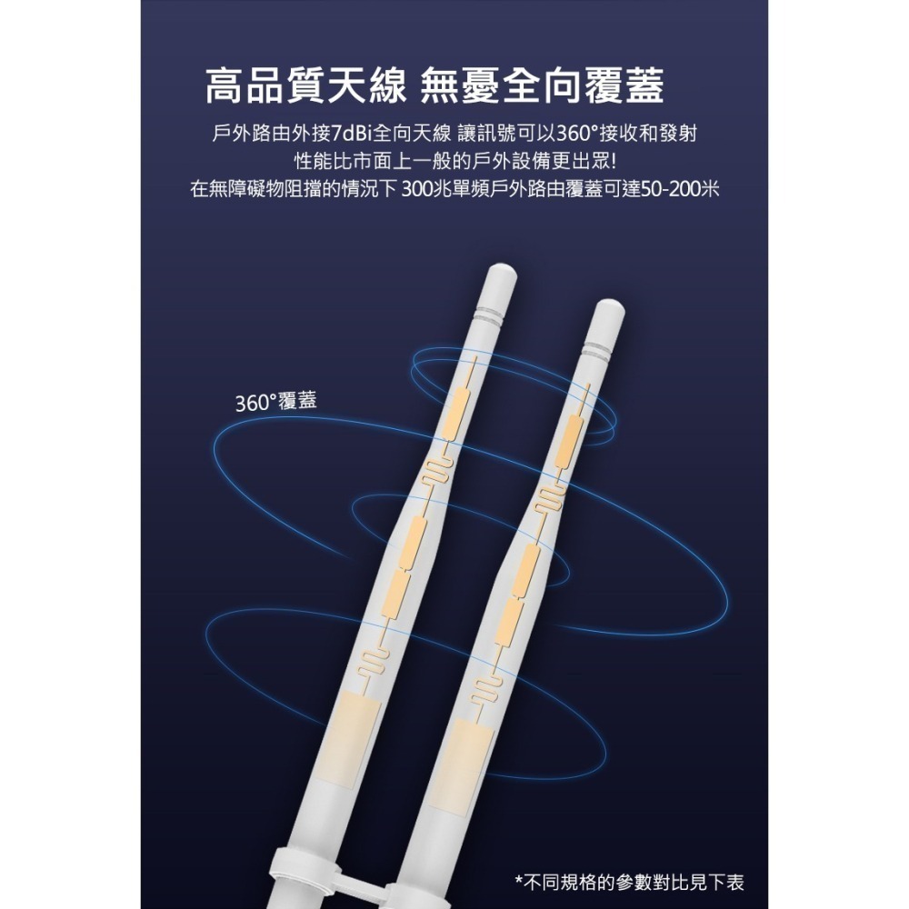 台灣保固 防水戶外Wifi無線雙頻中繼器WN570 64台掛機量 高速600Ｍ 高速無線分享器IP66防水等級-細節圖7
