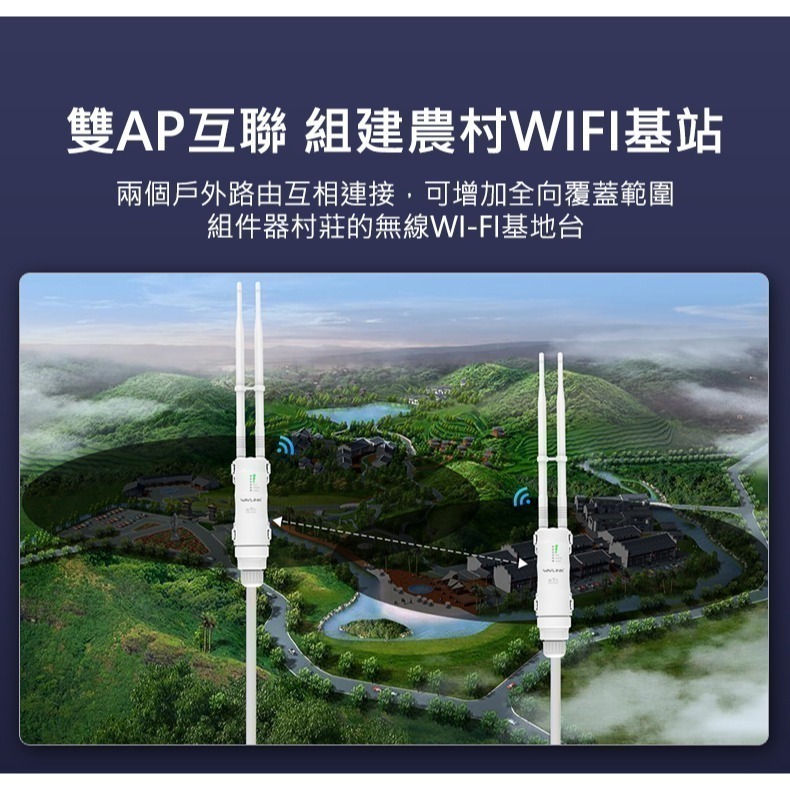 台灣保固 防水戶外Wifi無線雙頻中繼器WN570 64台掛機量 高速600Ｍ 高速無線分享器IP66防水等級-細節圖4