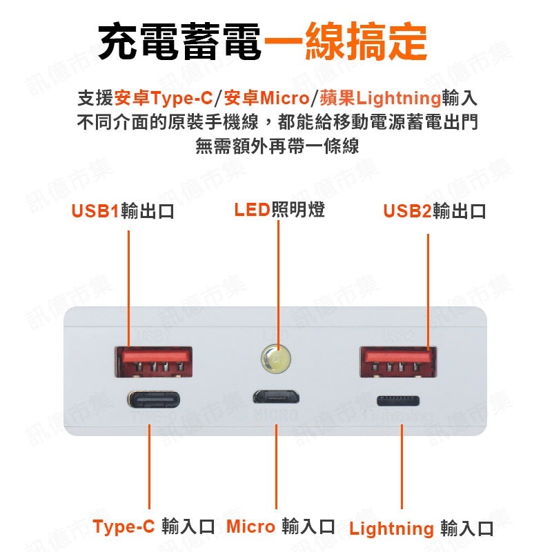 18650電池套料 <4節> 不含電池 可拆改-細節圖5
