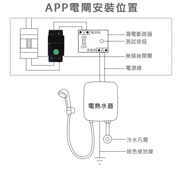 AI省電管理 220V易微聯智慧電閘 APP遠端遙控電閘50A 電熱水器 熱水器 廣告看板 冰箱 手機遙控通斷器-細節圖3