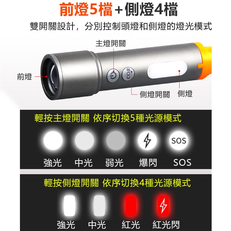 COB露營手電筒 伸縮變焦光源 可變4色氛圍燈 專用露營燈 釣魚燈  修車燈 工作燈 氛圍燈-細節圖5