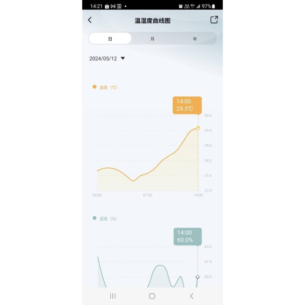 免改裝就省電 AI冷氣智慧遙控器 APP自動偵測溫濕度 無痛升級智慧空調 2代黑豆TUYA涂鴉智能遠端遙控-細節圖5