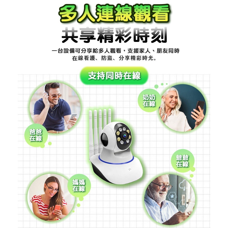 1296P 有看頭360度超廣角廣角攝影機【300萬WIFI6 日夜全彩 旋轉追蹤】Yoosee 無線5G雙頻監視器-細節圖2