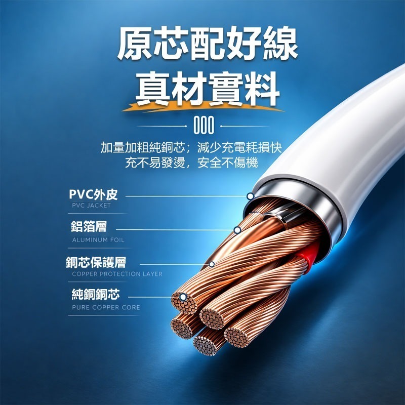5米10米安卓線 DC延長線 Micro USB延長線 電源延長線 監視器延長線-細節圖4