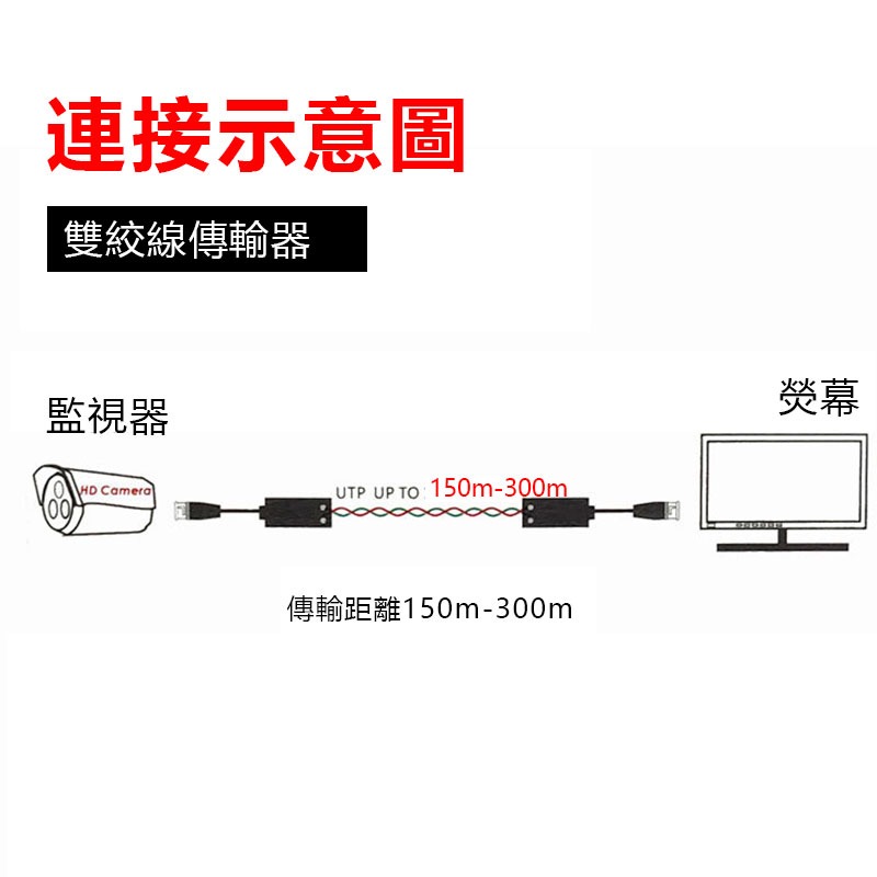 AHD/HDCVI/HDTVI 視頻傳輸器 監控無源雙絞線同軸模擬抗干擾-細節圖4