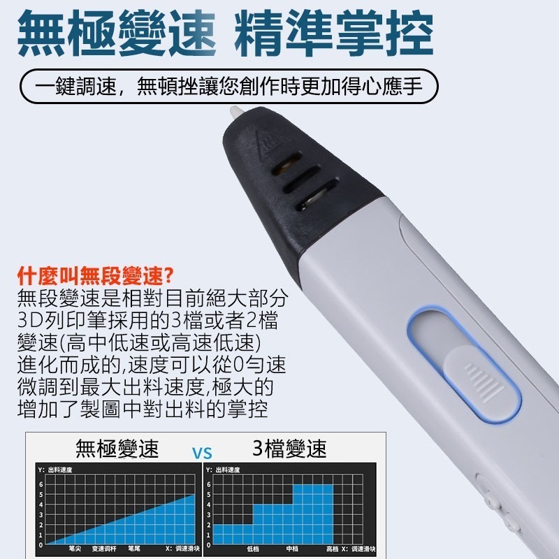3D打印筆RP800A 立體繪畫筆 立體筆  塗鴉筆 繪畵筆 手辦製作 交換禮物-細節圖3