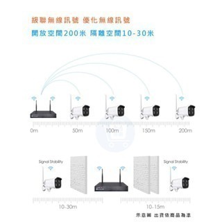 隨插即用 800米無線防水監視器組【1080P戶外夜視防水無線鏡頭 可錄音說話】TUYA遠端APP手機 NVR攝影機-細節圖9