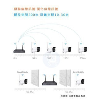隨插即用 800米無線防水監視器組【1080P戶外夜視防水無線鏡頭 可錄音說話】TUYA遠端APP手機 NVR攝影機-細節圖9