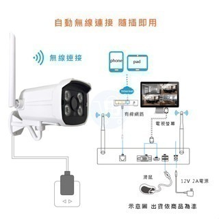 隨插即用 800米無線防水監視器組【1080P戶外夜視防水無線鏡頭 可錄音說話】TUYA遠端 IOT NVR攝影機-細節圖6