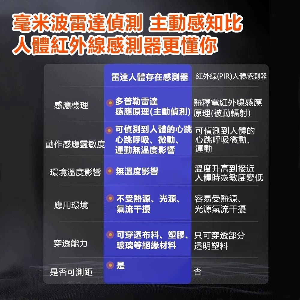 Tuya微波人體傳感器 傳感器 毫米雷達 省電神器-細節圖2