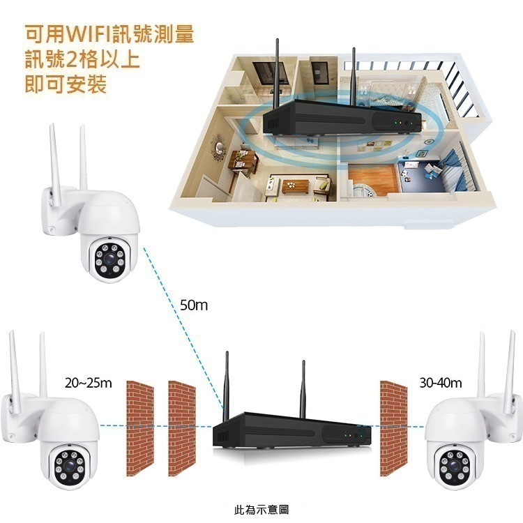 隨插即用 1600米無線800萬遠端NVR監控組【16鏡頭主機 防水旋轉錄影對話】易視雲手機APP監視器攝影機-細節圖4
