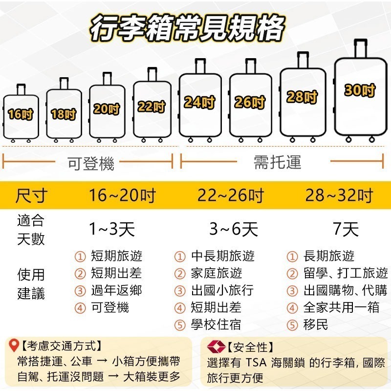 25年最新胖胖行李箱 28吋3/7開超大行李箱 行李箱 胖胖箱 防爆拉鏈行李箱 畢旅行李箱-細節圖9