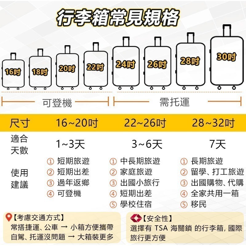 台灣出貨 25年款 ins網紅28吋超大 胖胖行李箱【3/7開設計】9012 2015行李箱 旅行箱 胖胖箱 旅行箱-細節圖9