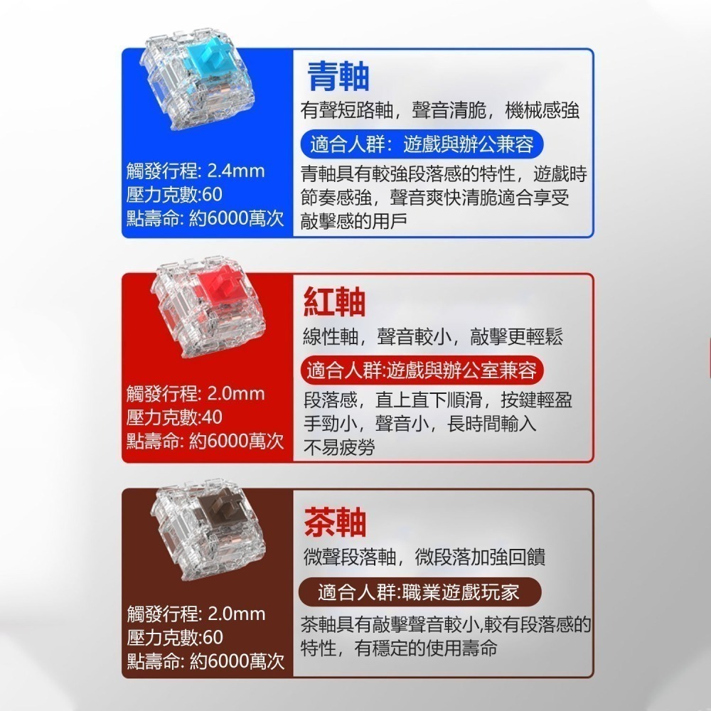 台灣現貨🔥RGB玩色機械式換軸鍵盤【編成+倉頡+注音】FOREV K98電競靜音鍵盤👍青軸段落軸💗紅軸線性軸-細節圖7