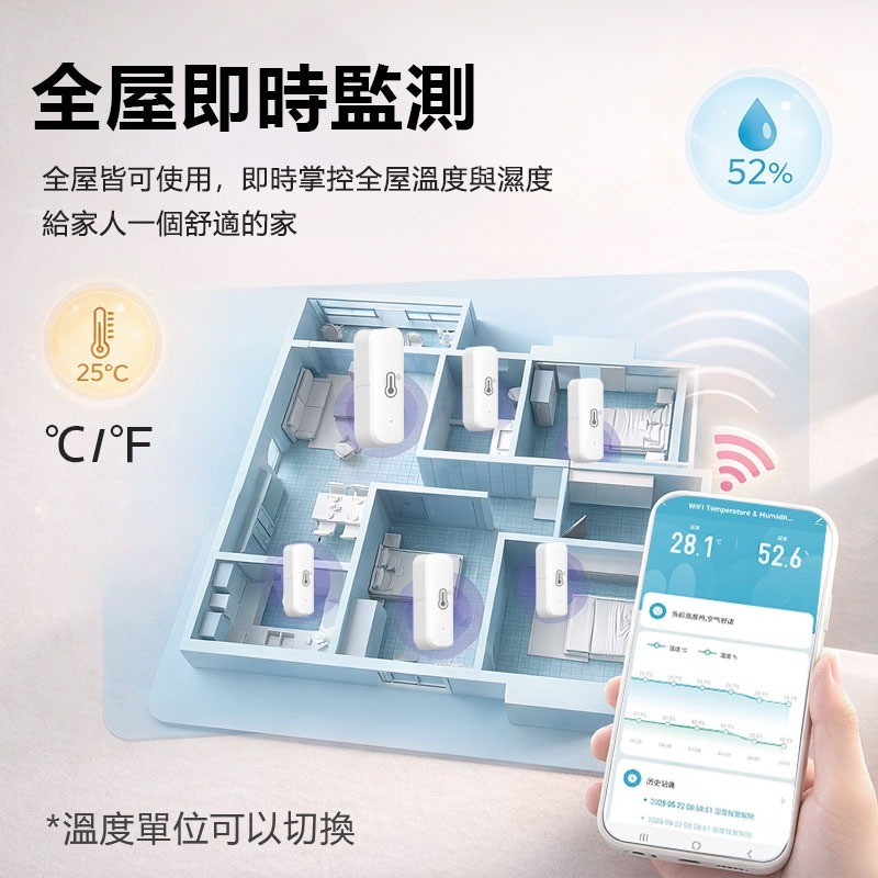 訊億👍AI溫濕度感測器 IOT智慧溫度濕度計 APP遠端監控 高低溫警報 TUYA智能生活智能聯動 溫濕度感應器-細節圖9
