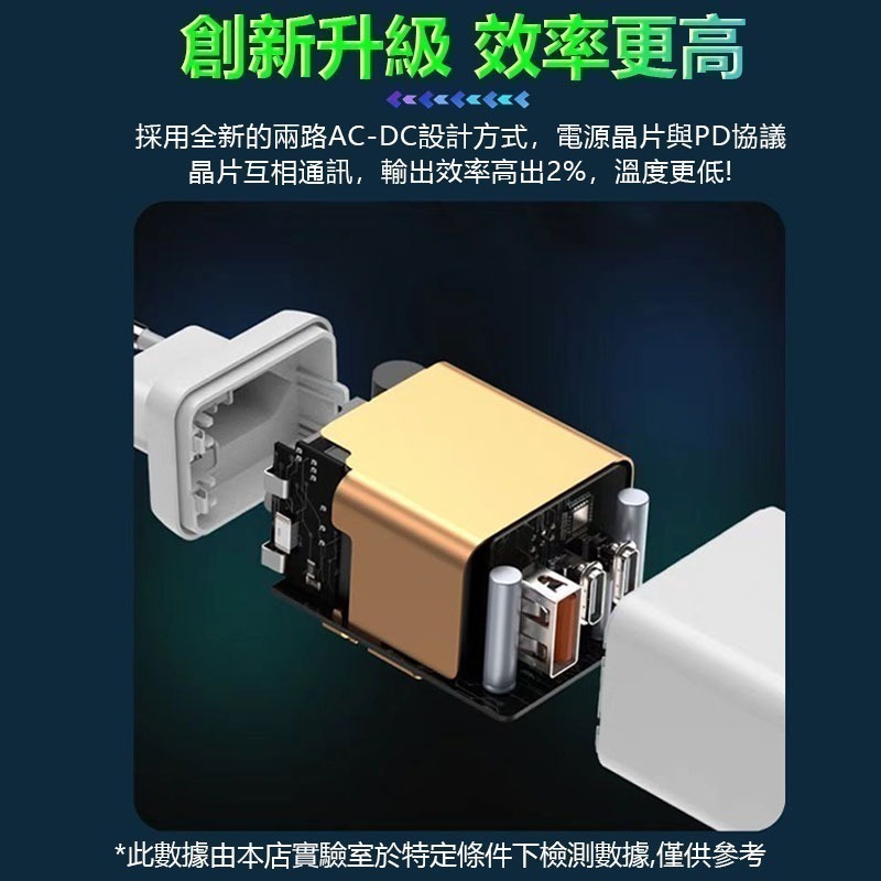 氮化鎵GaN⚡️65W快充電源供應器🔋1A2C三孔可充筆電 PD快充頭旅行充電頭TYPE-C 國家檢驗合格-細節圖6