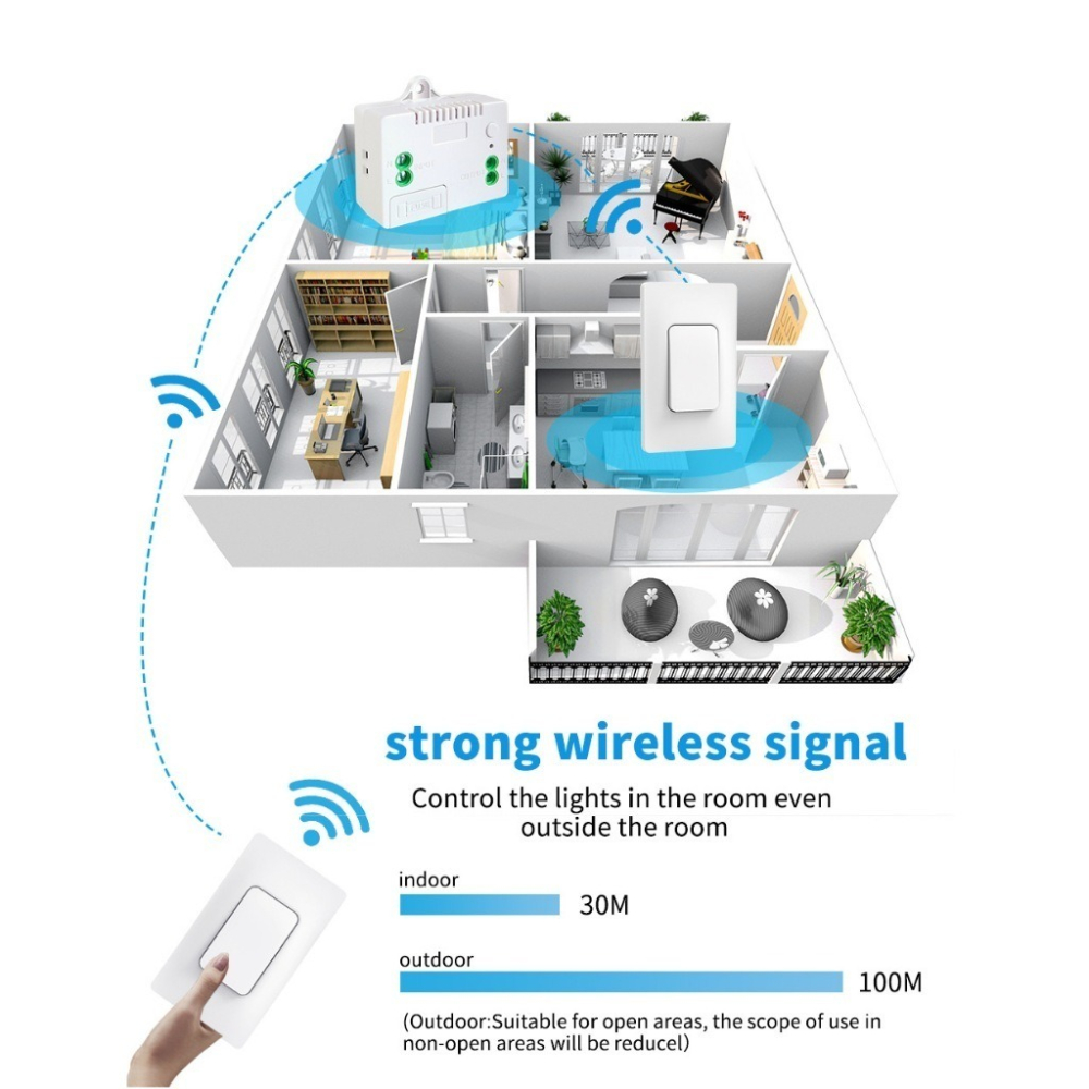 發票價！自發專用隨意貼 遙控器 通斷器牆壁開關按鈕 搭配易微聯 燈切網關 遠距離-細節圖4