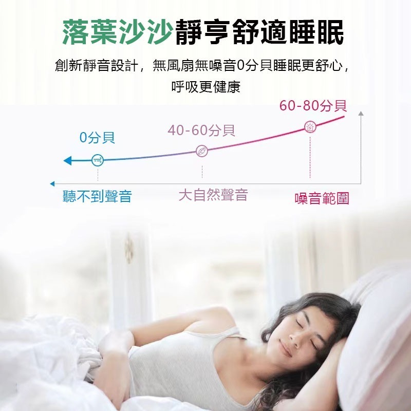 Restme負離子除味淨化器pro加強版 迷你等離子(電漿Plasma)無臭氧淨化器 取代空氣清淨機 貓砂 寵物除臭-細節圖5