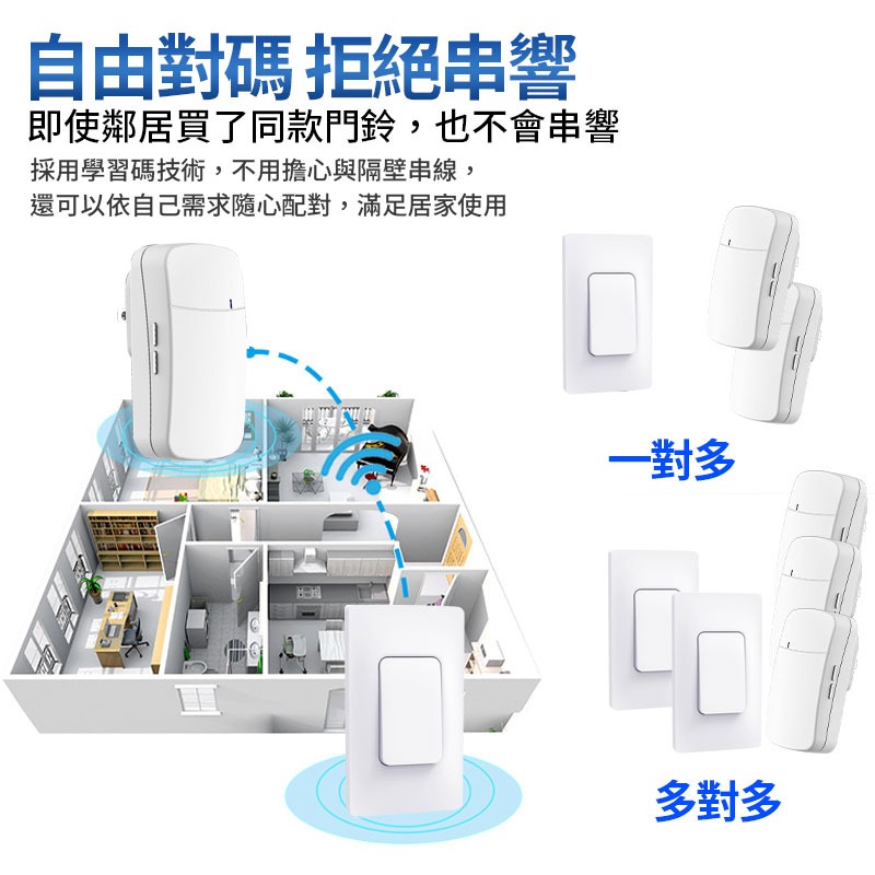150米無需佈線門鈴 自發電無線按鈕 & 38首插電鈴聲 防水免電池 可一對多 呼叫鈴 防水按鈕 看護鈴 服務鈴-細節圖6