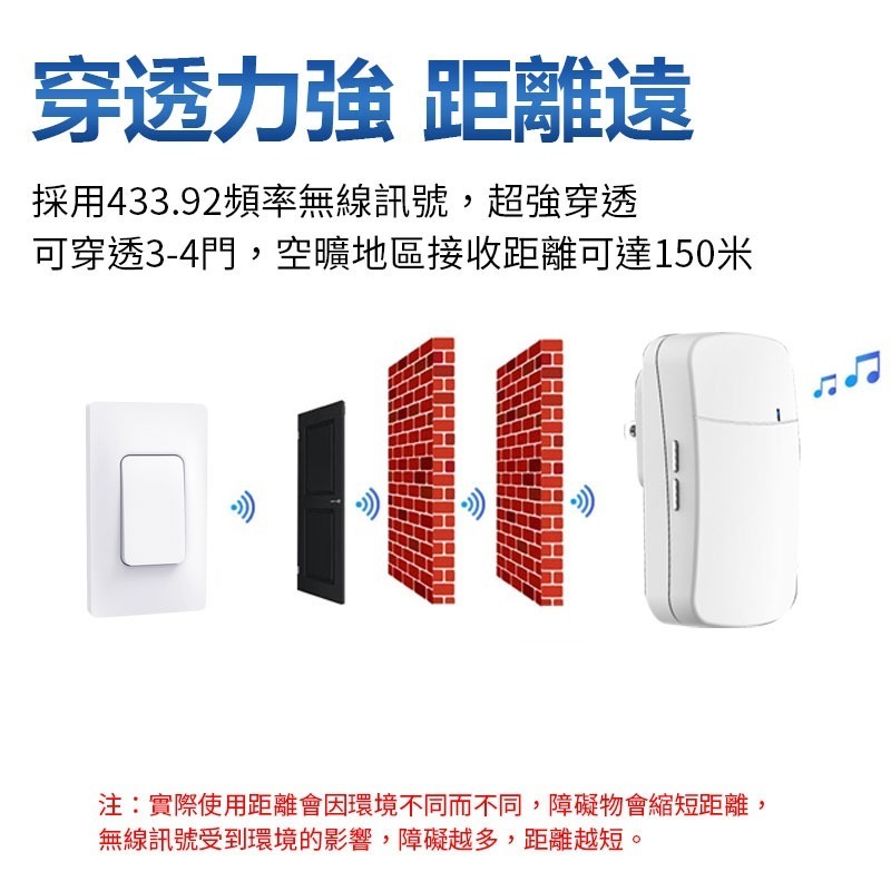 150米無需佈線門鈴 自發電無線按鈕 & 38首插電鈴聲 防水免電池 可一對多 呼叫鈴 防水按鈕 看護鈴 服務鈴-細節圖4