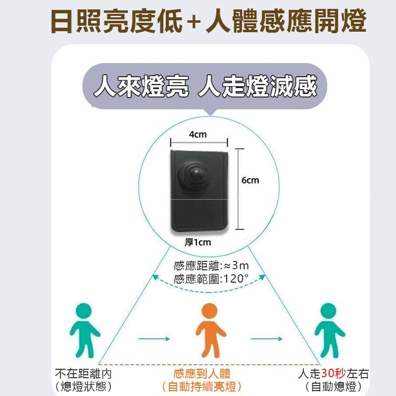 樓梯扶手燈節能LED燈條 雙向感應暖光燈帶 人體感應氣氛燈 人來亮燈 人走熄燈 節能等待 氛圍燈條-細節圖8