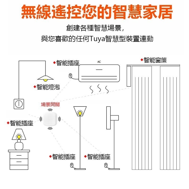 TUYA情境開關 IOT-細節圖3