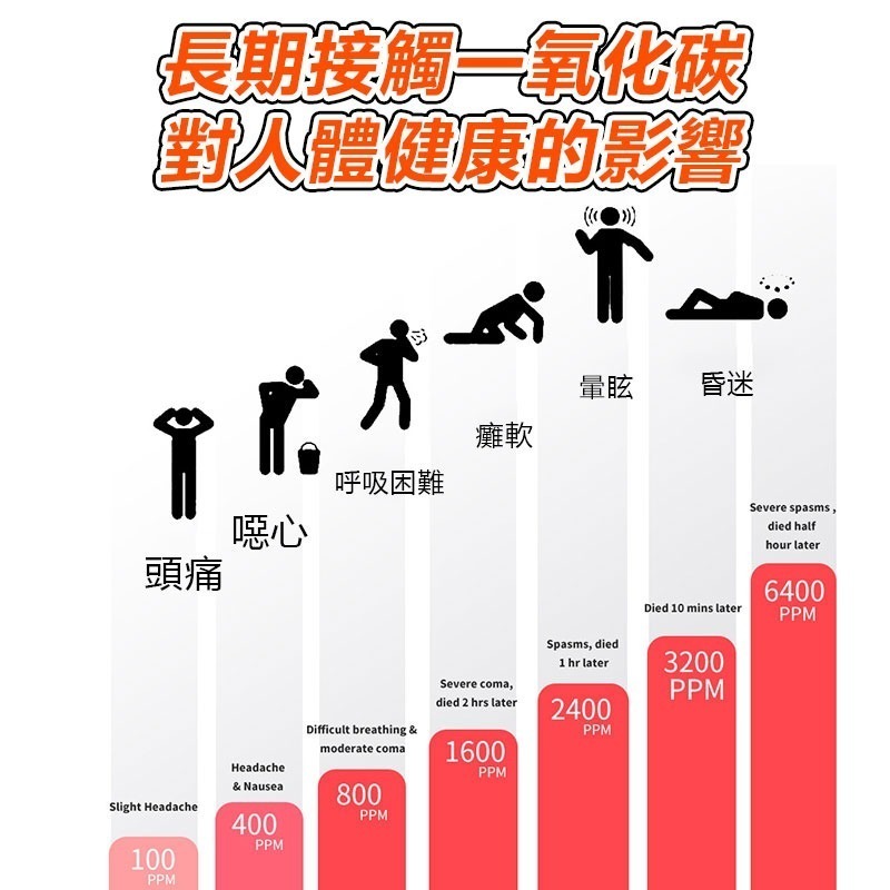 TUYA遠端一氧化碳CO警報器 IOT-細節圖5