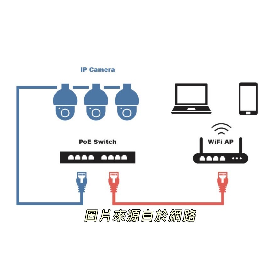 監視器 非標12V POE組(網路線傳輸電源+網線) 分線器-細節圖2