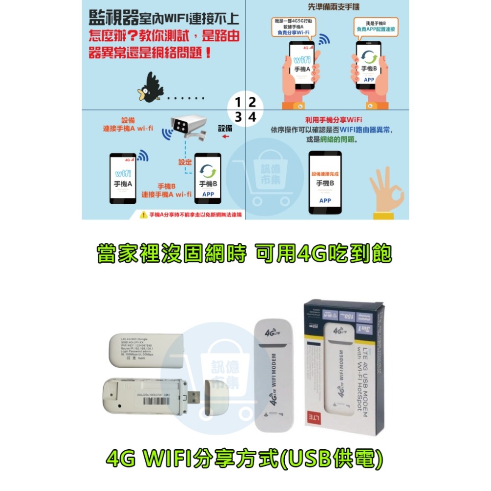USB供電4G分享.中華台哥大遠傳