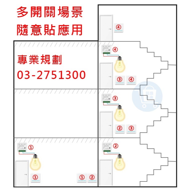 電燈改裝神器 遙控開關燈 無線擴充電燈開關 RF433通斷器 需配隨意貼 無須WIFI遙控開關 電料改裝品-細節圖3