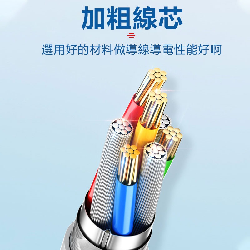USB磁環延長線 3/5米 全銅線芯加粗 可充電 抗干擾 延長線 傳輸線-細節圖2