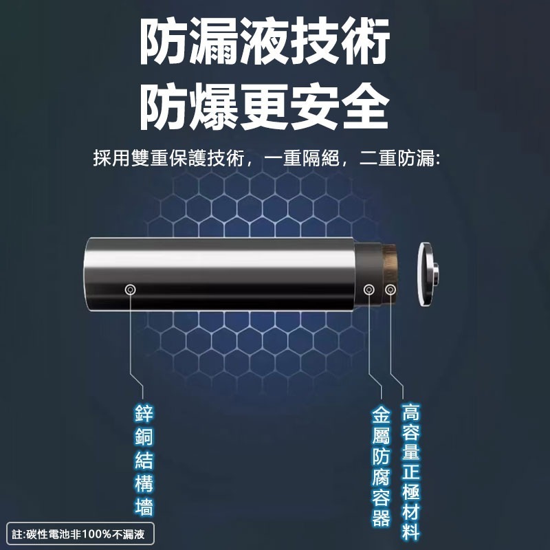 訊億 🔋創能 3號電池AA 4號電池AAA 60顆一組 低自放電池 非鋰電池-細節圖4