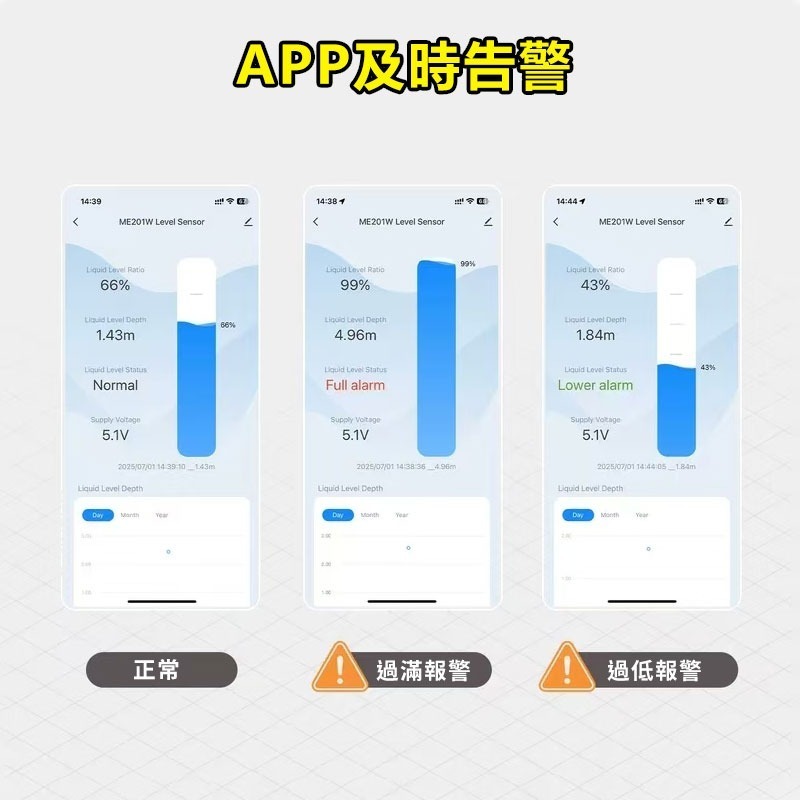 訊億 AI水位偵測器 Tuya 智能生活 遠端實時警報通知 超聲波液位水箱檢測傳感器-細節圖5
