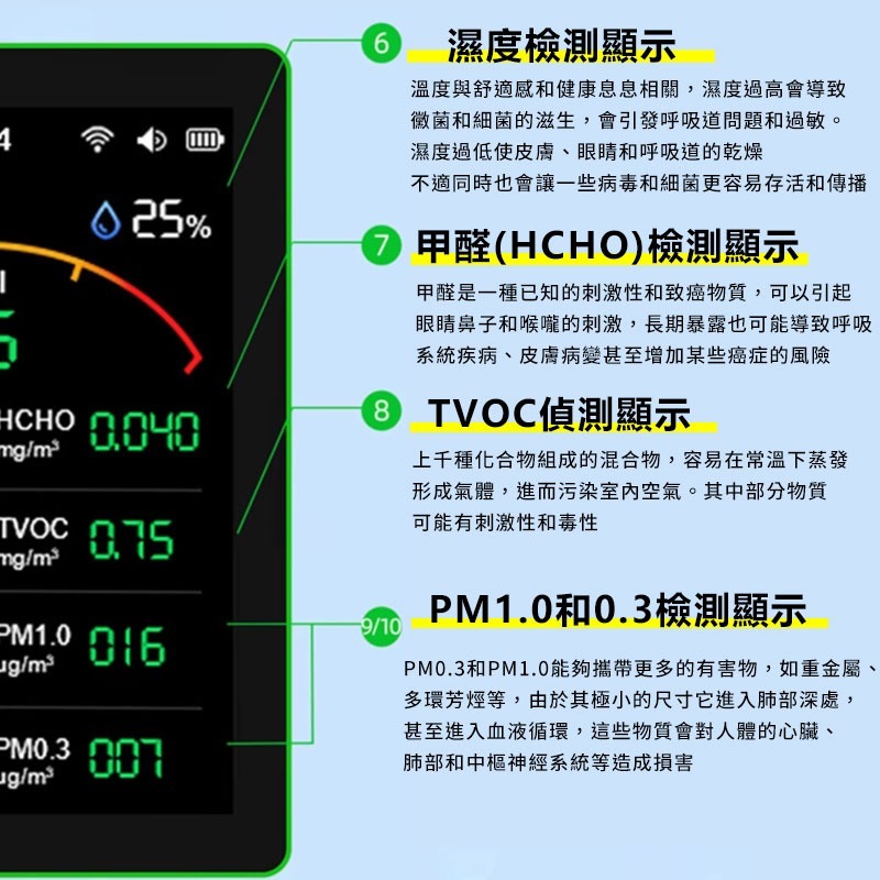 訊億 空氣品質檢測儀 APP遠端監測 Tuya智能生活 PM1.0 PM2.5 PM10甲醛檢測儀-細節圖8