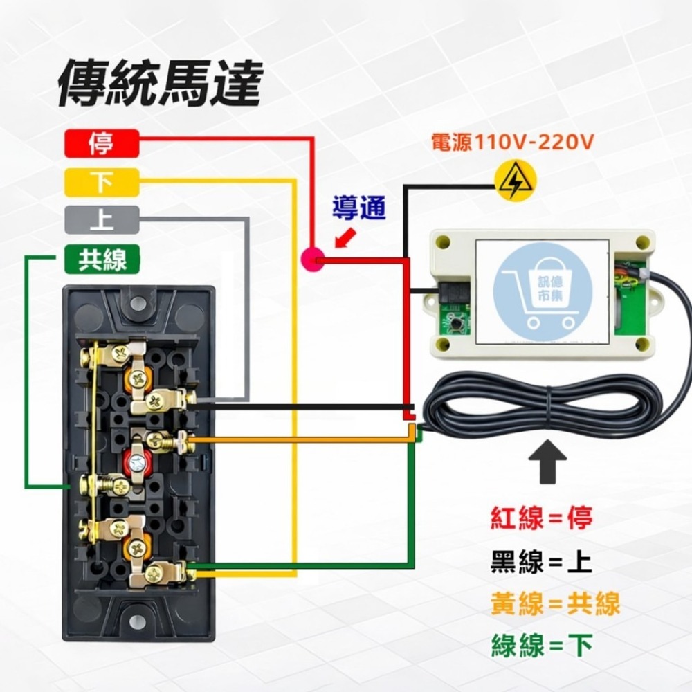 訊億✨AI傳統鐵捲門押扣改裝 台灣易微聯 多人共享遠端開門 APP遠端開門 SIRI聲控伸縮門軌道門-細節圖3