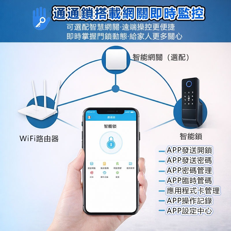訊億 🔑智能門鎖 { 指紋便當鎖 } 指紋鎖 老式鐵門鎖 指紋鎖 電子鎖 密碼鑰匙 公寓指紋鎖 鐵門指紋鎖 出租 公寓-細節圖4