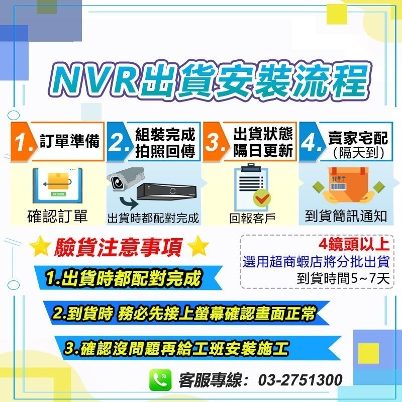 易視雲專業版 300萬1000米無線遠端NVR監控組【1080P錄音對話 戶外夜視防水】手機APP 遠控監視旋轉攝影機-細節圖9