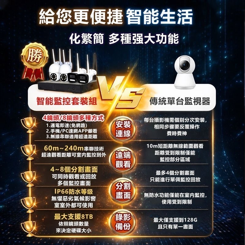 易視雲專業版 300萬1000米無線遠端NVR監控組【1080P錄音對話 戶外夜視防水】手機APP 遠控監視旋轉攝影機-細節圖4