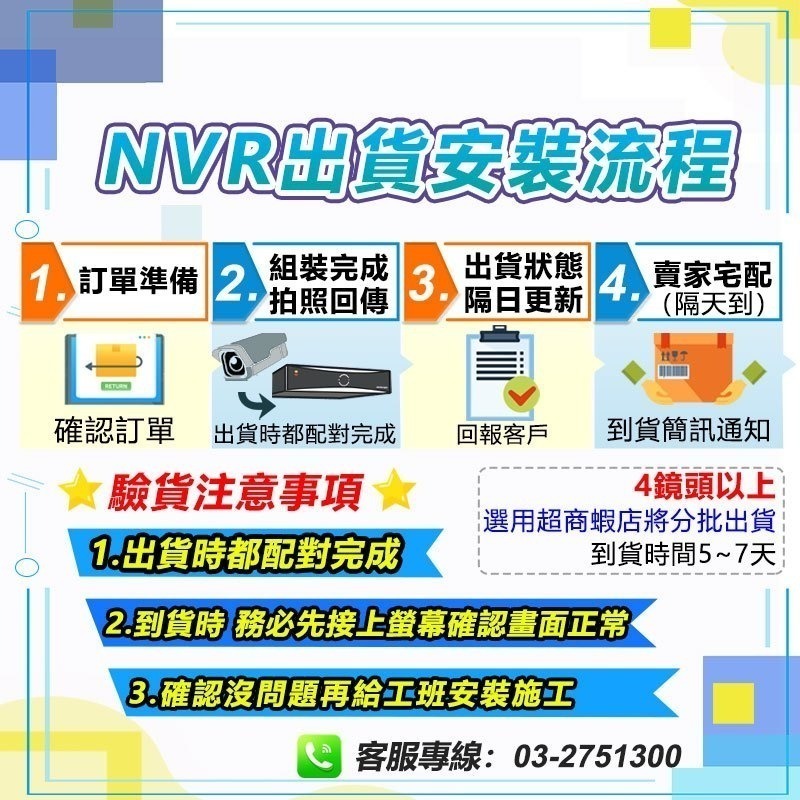 易視雲專業版 300萬1000米無線遠端NVR監控組【1080P錄音對話 戶外夜視防水】手機APP 遠控監視旋轉攝影機-細節圖9