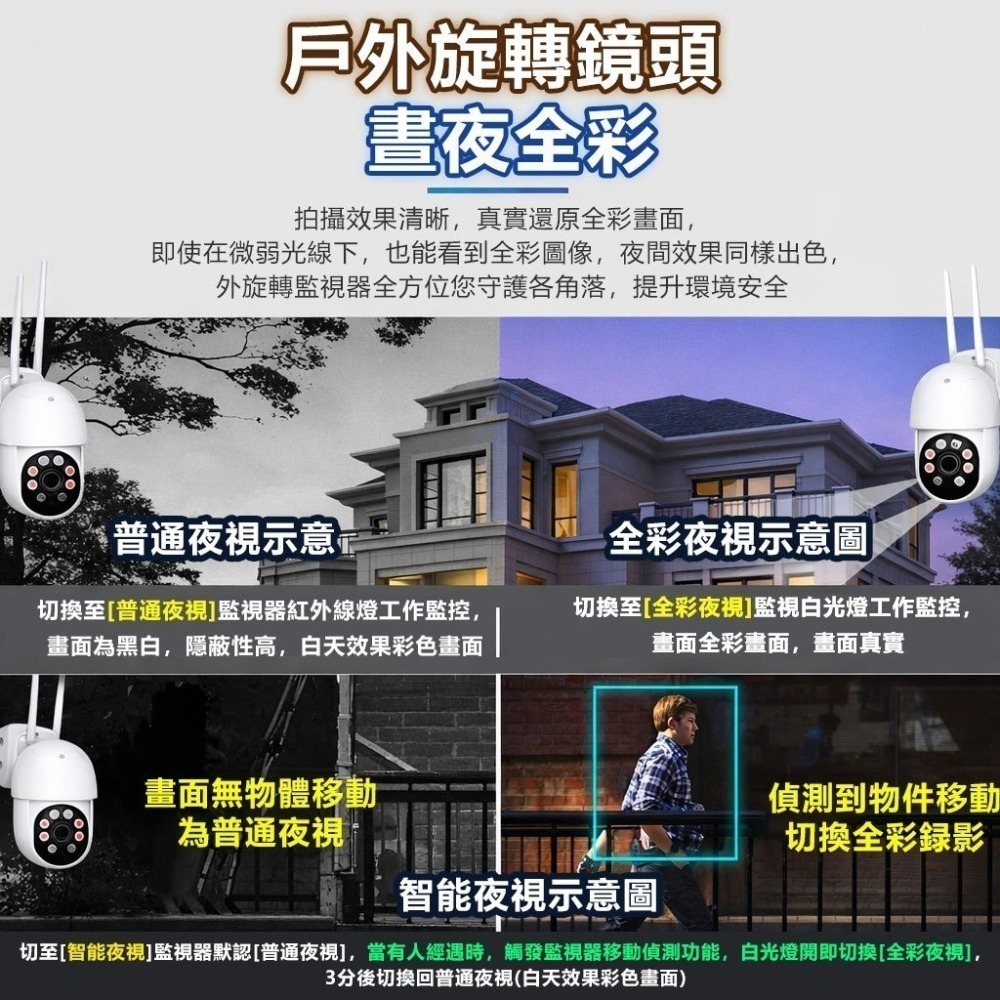 易視雲專業版 300萬1000米無線遠端NVR監控組【1080P錄音對話 戶外夜視防水】手機APP 遠控監視旋轉攝影機-細節圖5