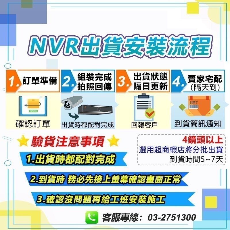 易視雲專業版 300萬1000米無線遠端NVR監控組【1080P錄音對話 戶外夜視防水】手機APP 遠控監視旋轉攝影機-細節圖9