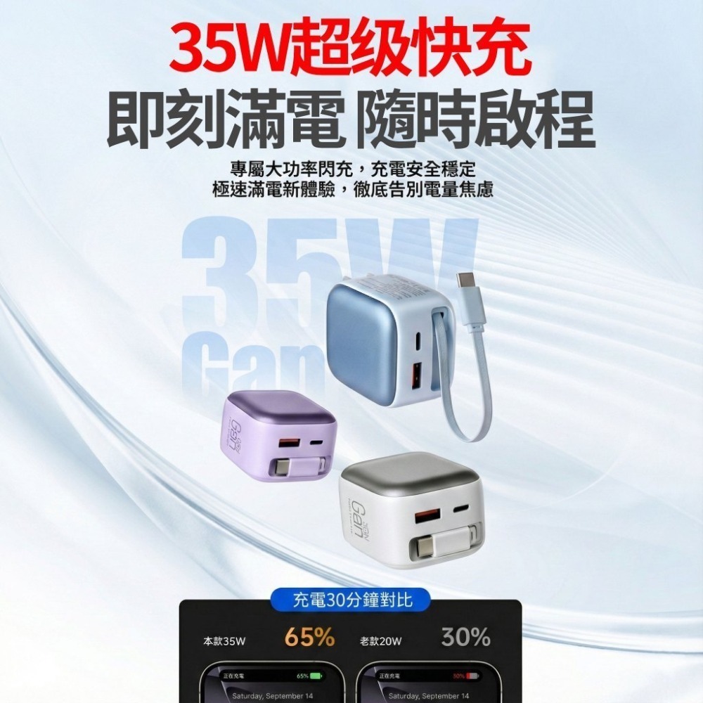 限定賣場 35/45/65W快充電源供應器【送 65W 4合1變形充電線】-規格圖4