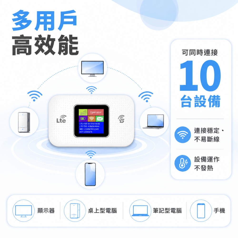 4G LTE行動WiFi分享器插SIM卡隨身WiFi 3000mAh電池 Type-C充電 10台共享 150Mbps-細節圖4
