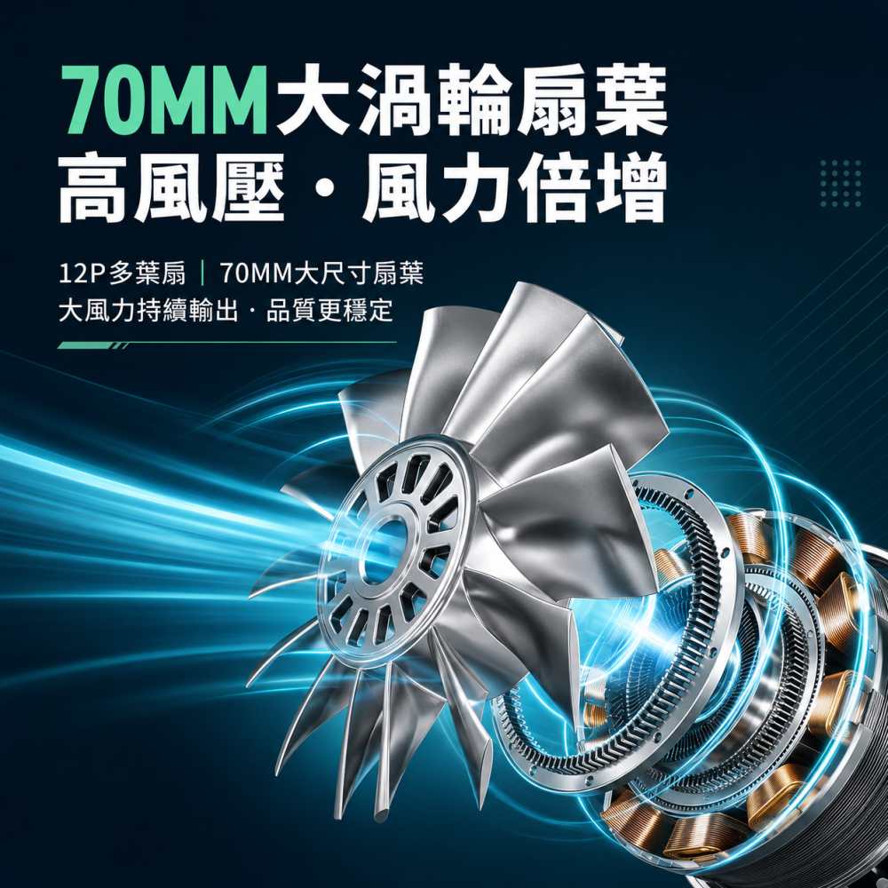 11萬轉渦輪暴風吹塵機｜650G高推力 無段調速 18V鋰電吹塵機 電腦清潔 落葉攝影造風-細節圖3