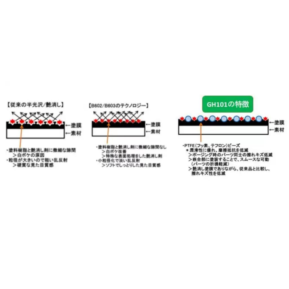 【鋼普拉】現貨 MR.HOBBY GUNZE 郡氏 T315 新配方 Ｎ系列 環保水性漆 專用 溶劑 稀釋液 250ml-細節圖3