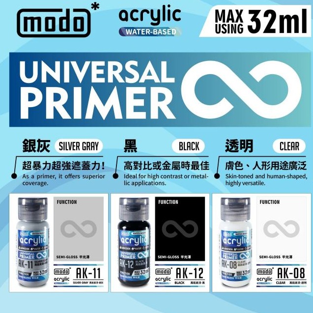 【鋼普拉】現貨 modo 摩多 水性漆 介質底漆系列 模型噴漆 增稠劑 噴塗柔化介質 金屬介質 AK31 光澤底漆-灰-細節圖4