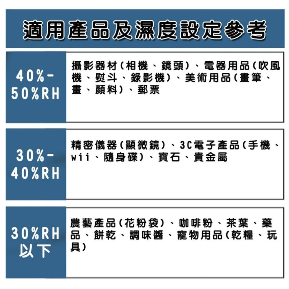 【eYe攝影】全新 寶藏閣 PATRON 數位防潮箱附LED燈 LCS-60 LED顯示器 電子防潮箱 公司貨 台灣製造-細節圖5