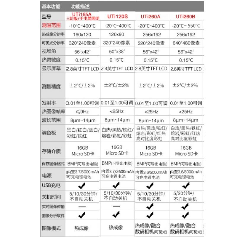 【eYe攝影】現貨 含稅+記憶卡 UNIT 優利德 UTi260B 紅外線熱顯像儀 測溫槍 熱像儀 熱顯儀 點溫槍 測漏-細節圖9